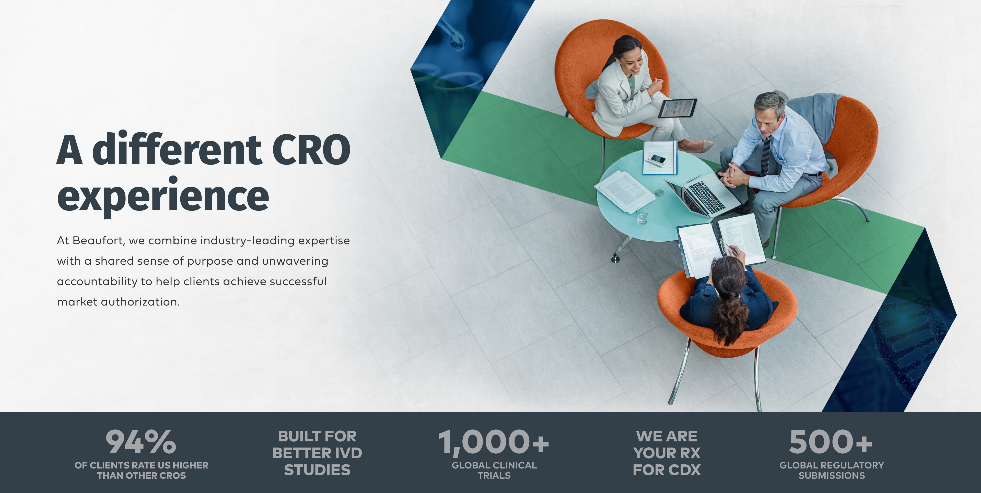 A group of professionals sit at a small circular table. Text: A different CRO experience