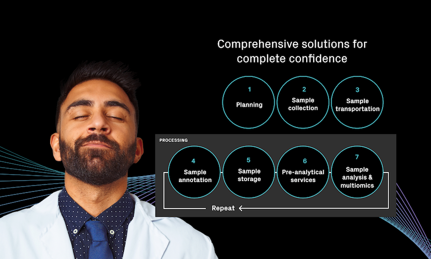 Title: Comprehensive solutions for complete confidence. Below, steps in the Azenta process are listed in 7 circles.