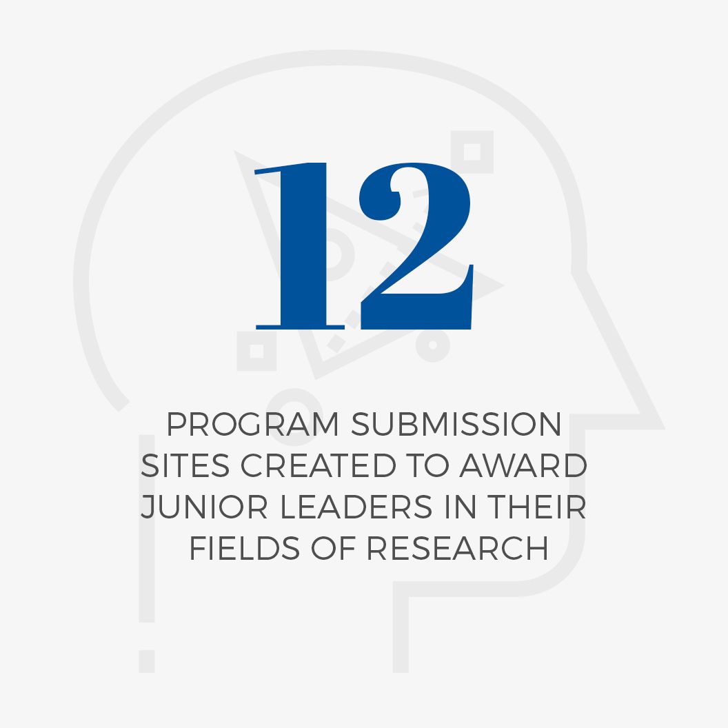 Text: 12 program submission sites created to award junior leaders in their fields of research