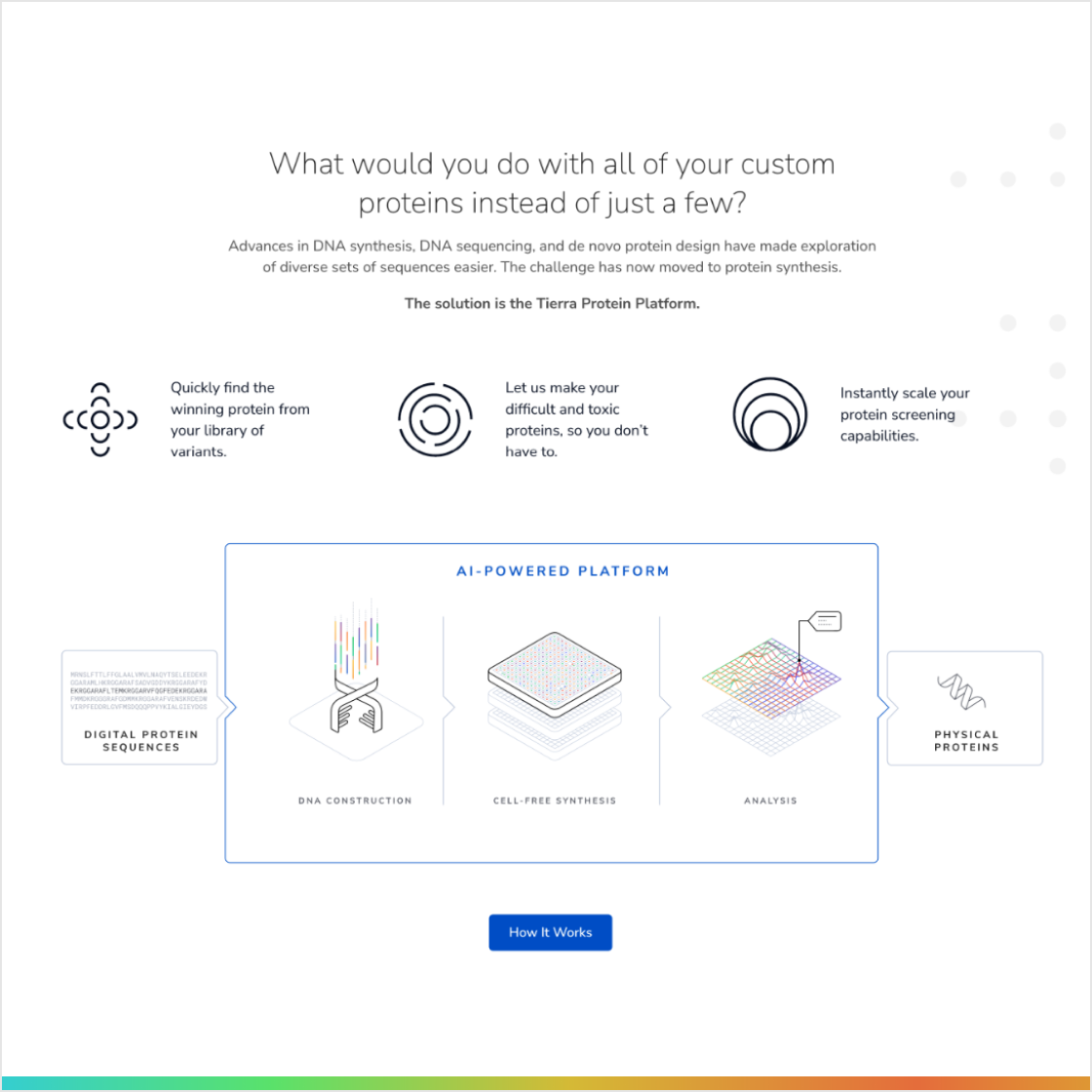 A page from the Tierra Biosciences website explaining digital protein sequencing.