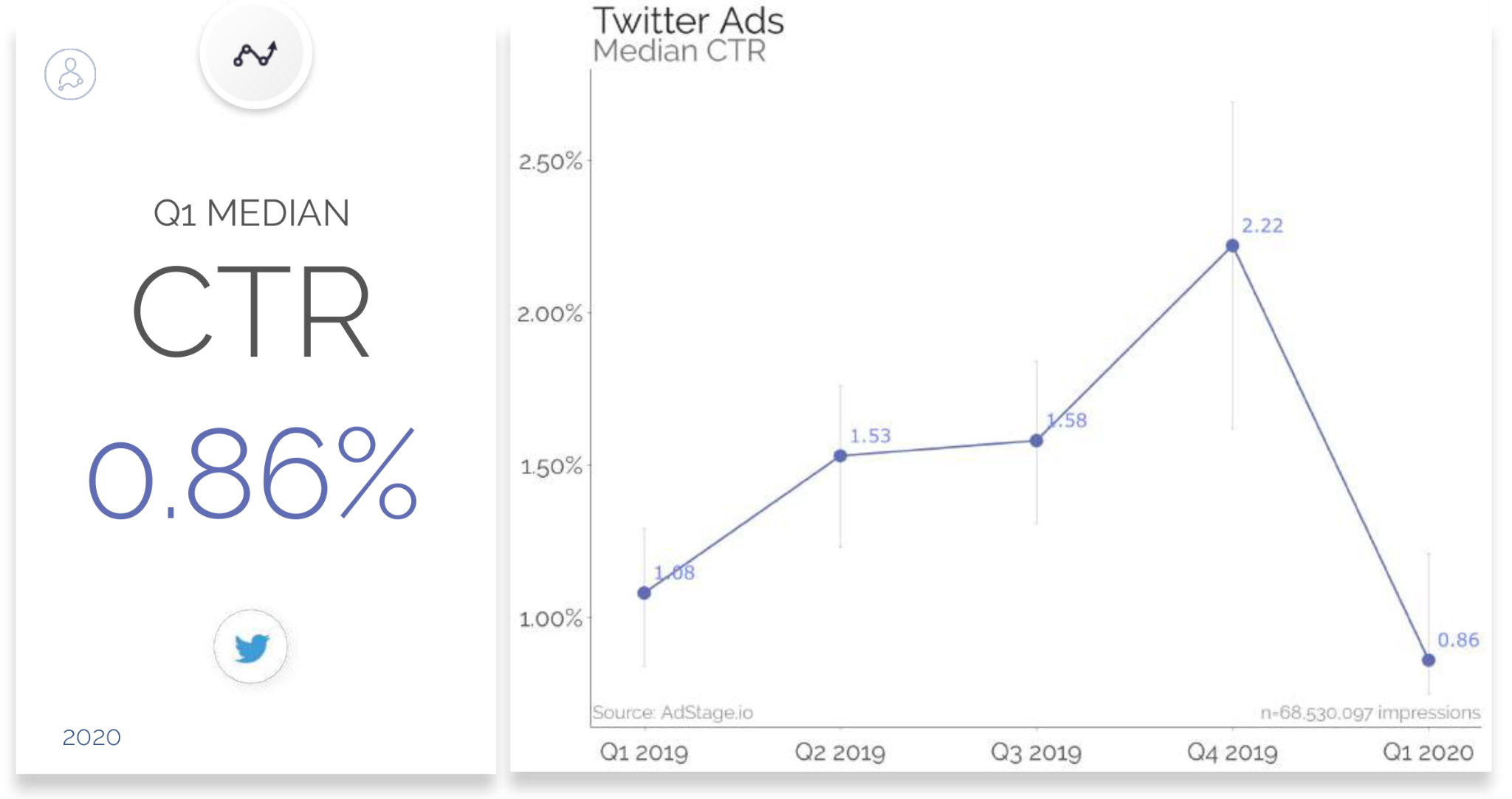 Q1-2020-Paid-Media-Benchmark-Report-34.pdf_0000_Layer-3.png