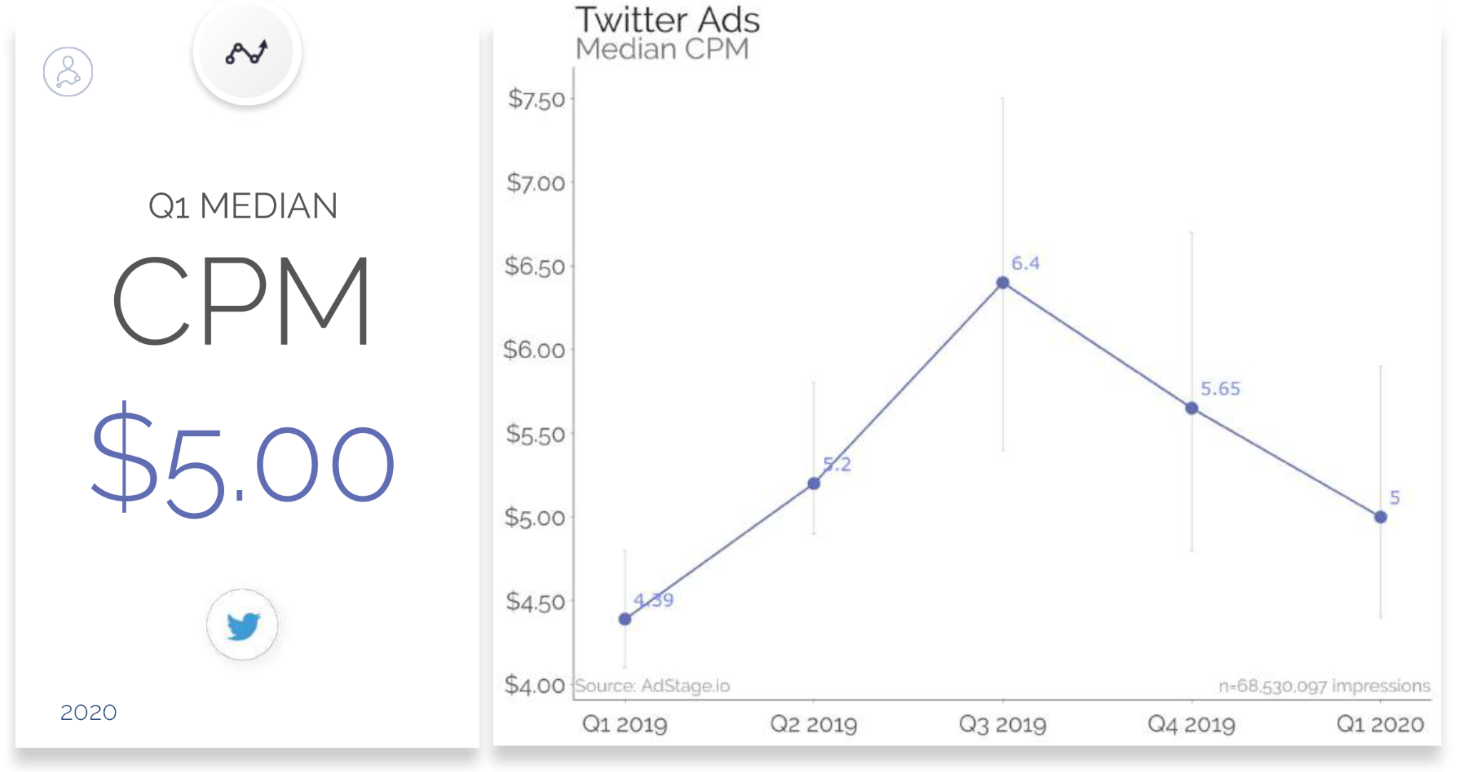 Q1-2020-Paid-Media-Benchmark-Report-34.pdf_0001_Layer-2.png