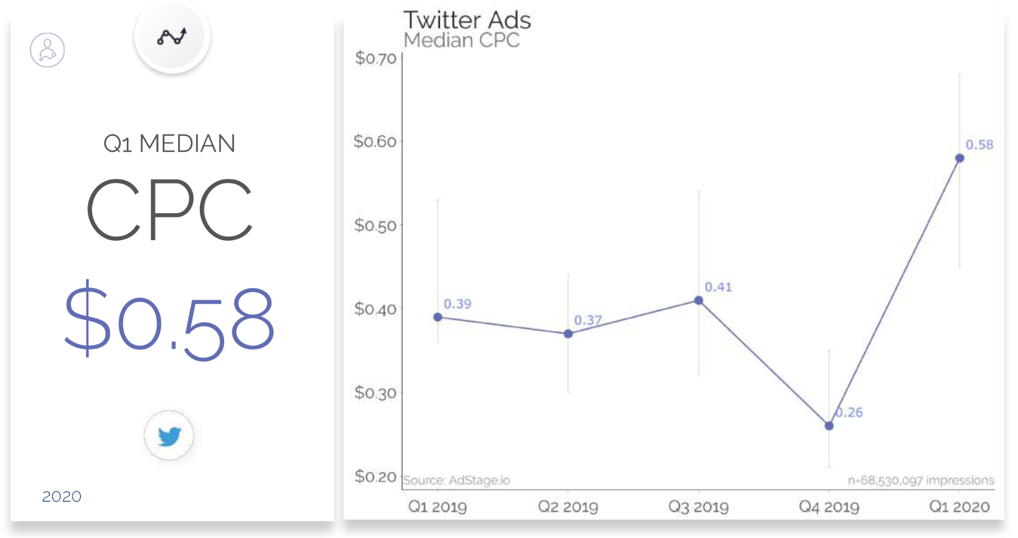 Q1-2020-Paid-Media-Benchmark-Report-34.pdf_0002_Layer-1