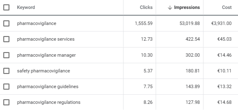 5 Paid Search Marketing Principles For Small Audiences