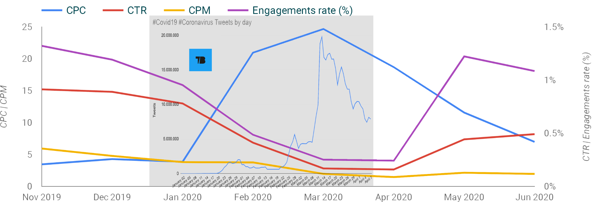 major-client-trends-Twitter2.png