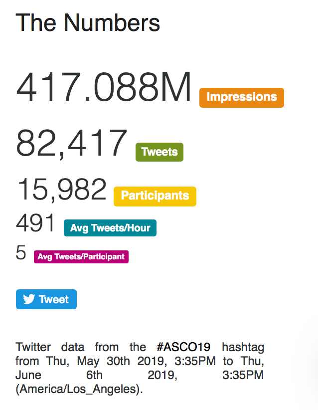 twitterdatasymplur-asco2019.png