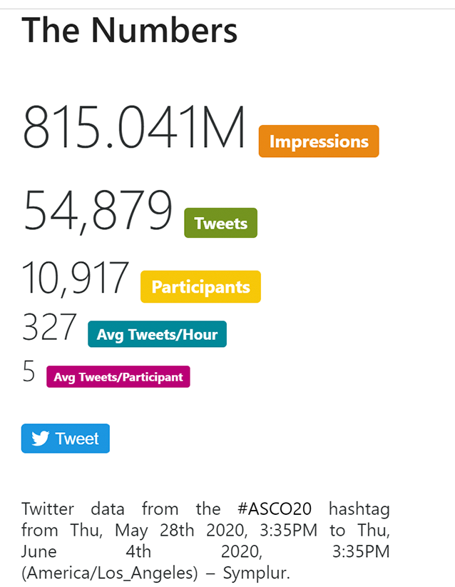 twitterdatasymplur-asco2020.png