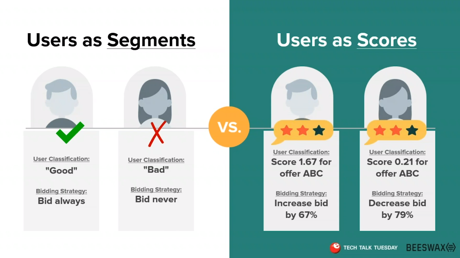 User as Segments vs Users as Scores