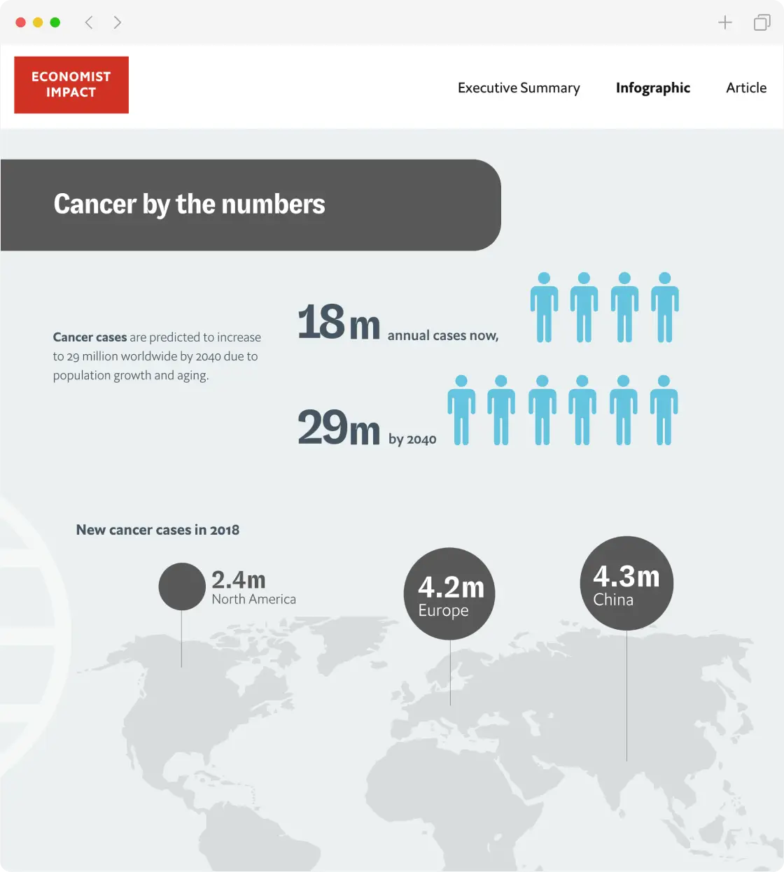 Natera cancer cases stats