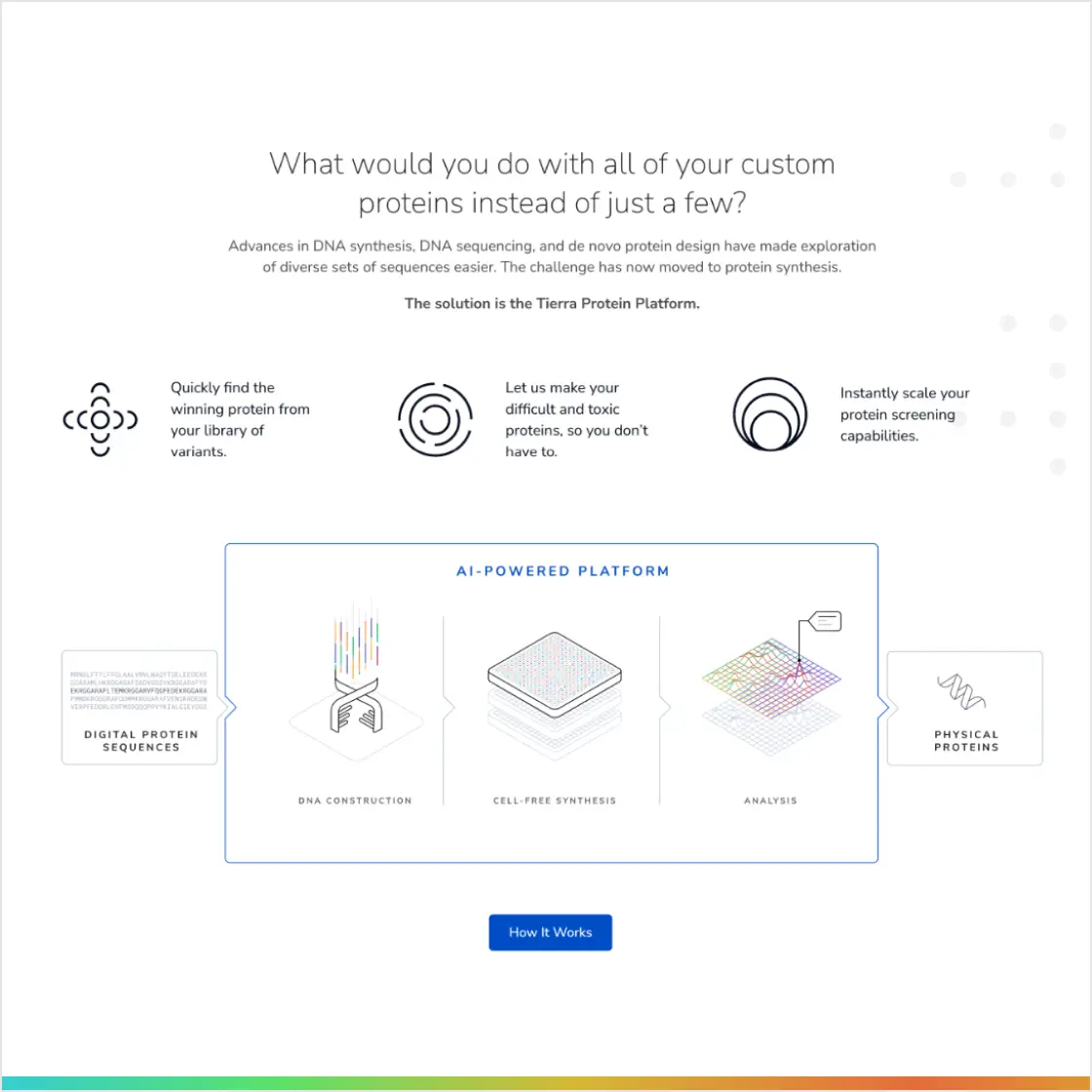 Tierra Protein Platform: AI-powered protein synthesis, from digital sequences to physical proteins, with DNA construction, cell-free synthesis, and analysis.